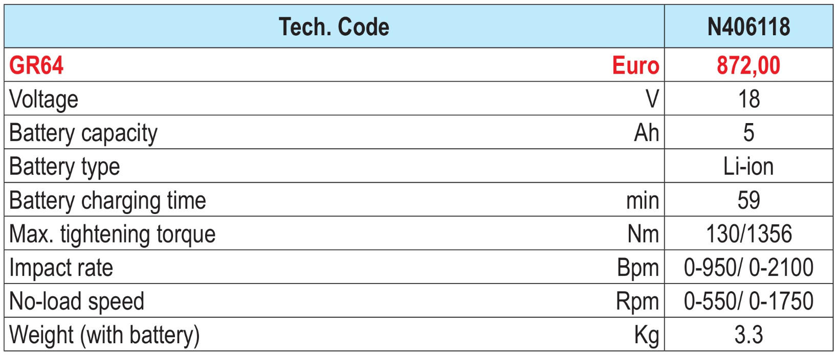 MILWAUKEE N4061 CHAVES DE IMPACTO18V