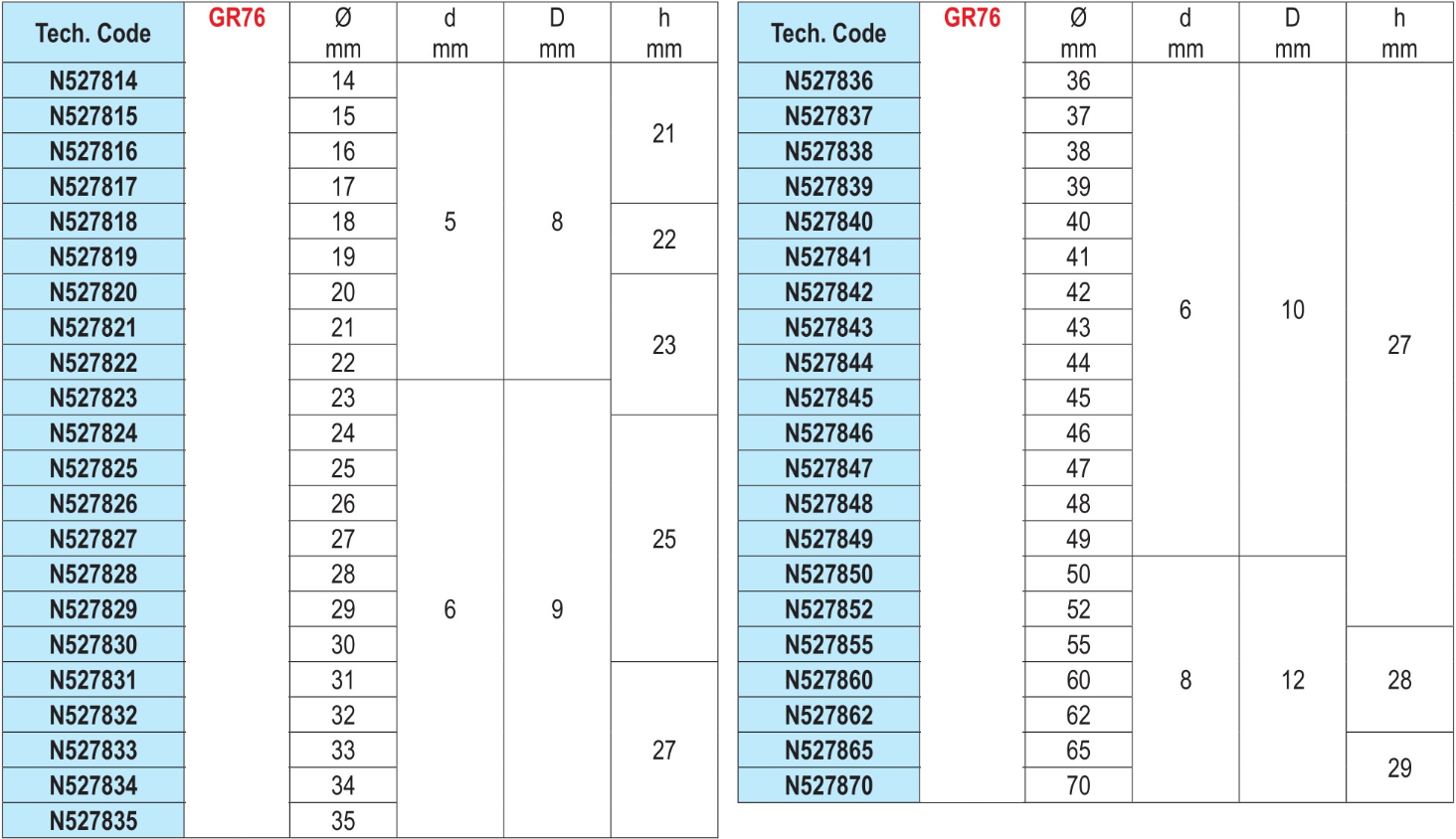 Cortadores HSSE para aço e aço inoxidável WODEX