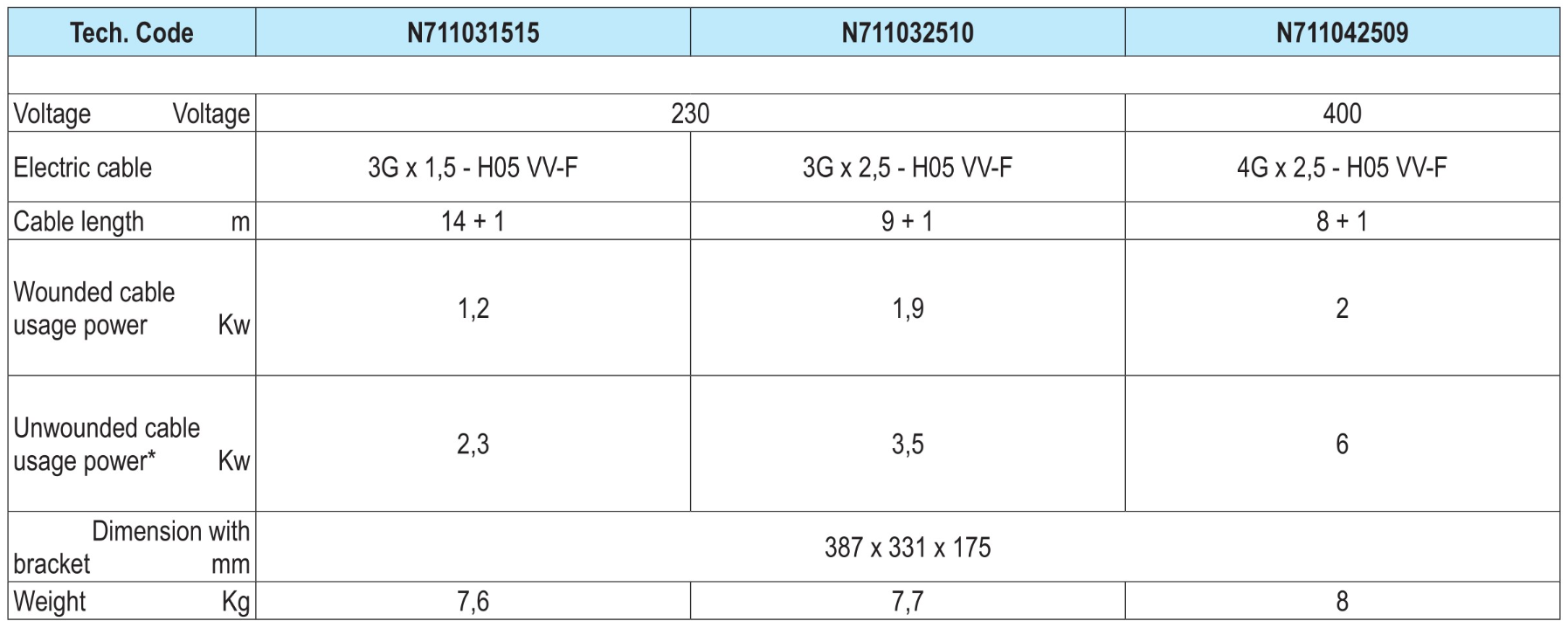 N7110 ENROLADOR DE CABOS