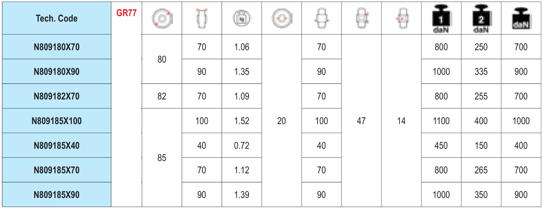 TELLURE RÔTA RODAS DE POLIURETANO - CENTRO EM ALUMÍNIO FUNDIDO