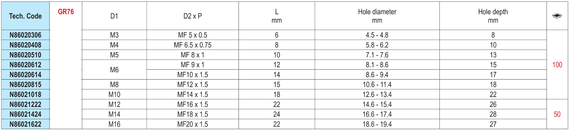 N8602 CASQUILHOS AUTOROSCANTES AÇO GALVANIZADO