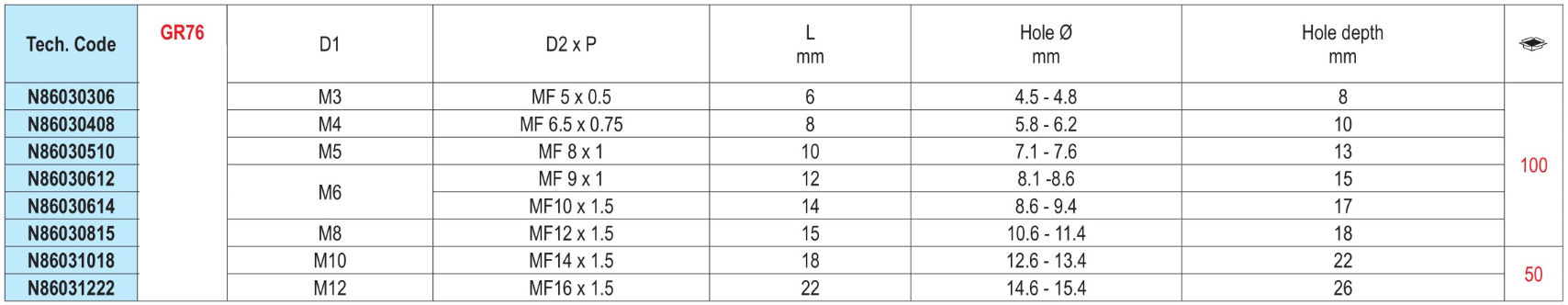 N8603 CASQUILHOS AUTOROSCANTES AÇO INOX
