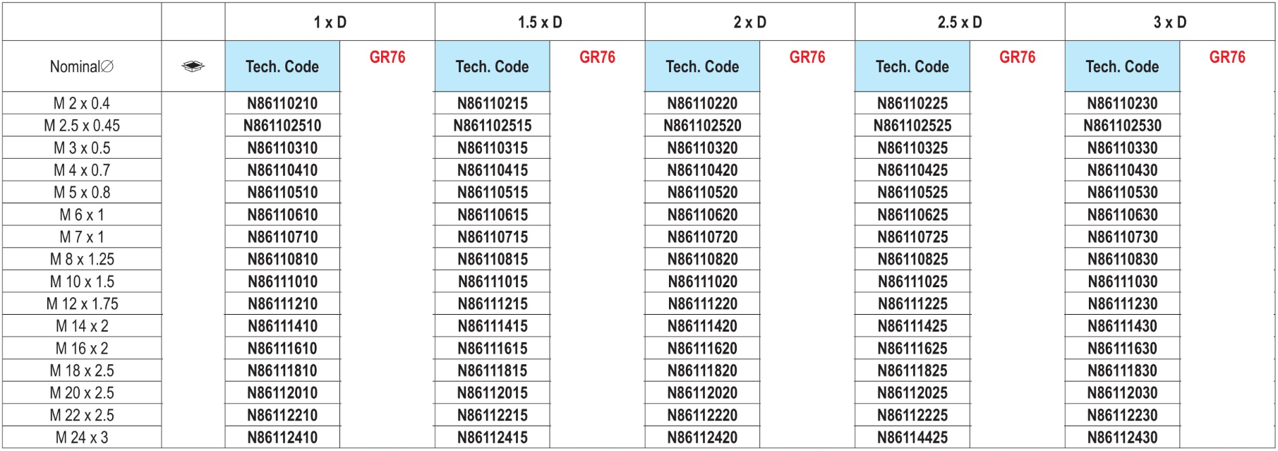 N8611 INSERTOS ROSCADOS DE AÇO INOXIDABLE - M