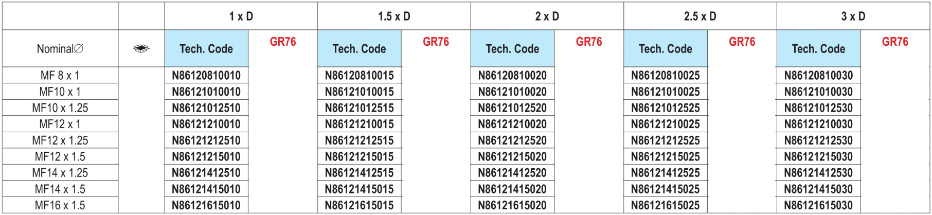 N8612 INSERTOS ROSCADOS DE AÇO INOXIDABLE - M