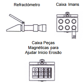 M19.0-APARELHOS DE MEDIÇÃO