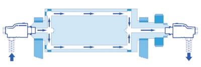 Juntas rotativas universais até 3500 U-min, até 50 bar