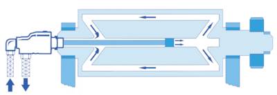 Junta giratória universal para anel interno estacionário até 3500 U-min, até 50 bar