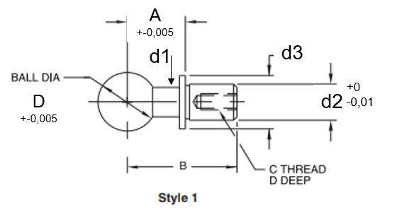 CALIBRES ESFERA DE CONSTRUçãO