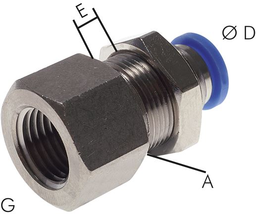 Conectores de encaixe do anteparo com roscas fêmeas, padrão