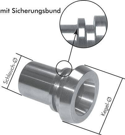 Encaixe de mangueira de forro (rosca de laticínios) com colar de segurança, DIN 11851