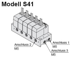 Placas de ligação múltiplas