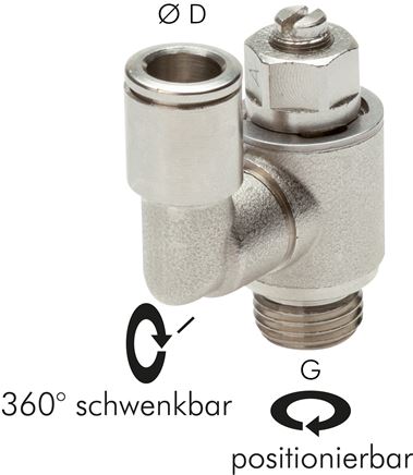 Válvulas de controle unidirecionais com parafuso ranhurado - forma reta, MSV