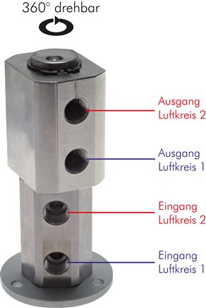 Juntas rotativas, de 2 vias, até 300 rpm