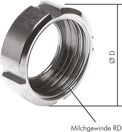 Porcas ranhuradas para bicos cônicos (rosca de laticínios), DIN 11851