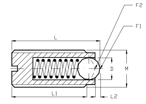 C21-LIMITADORES DE ESFERA