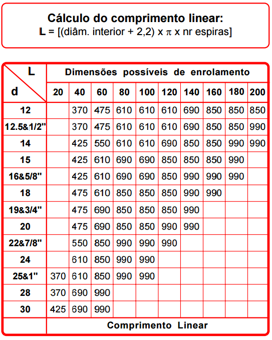 D31-RESISTENCIAS HELICOIDAIS - WRPFT 2,2 X 4,2