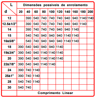 D33-RESISTENCIAS HELICOIDAIS - WRPFQT 3 X 3