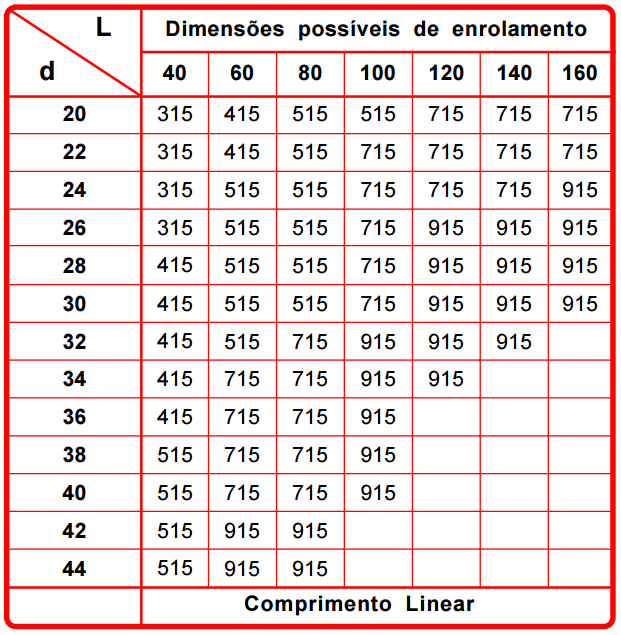 D35-RESISTENCIAS HELICOIDAIS - WRPTF 4,6 X 8,6