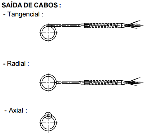 D33-RESISTENCIAS HELICOIDAIS - WRPFQT 3 X 3