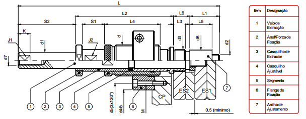 Sistema D. Extracção DMS