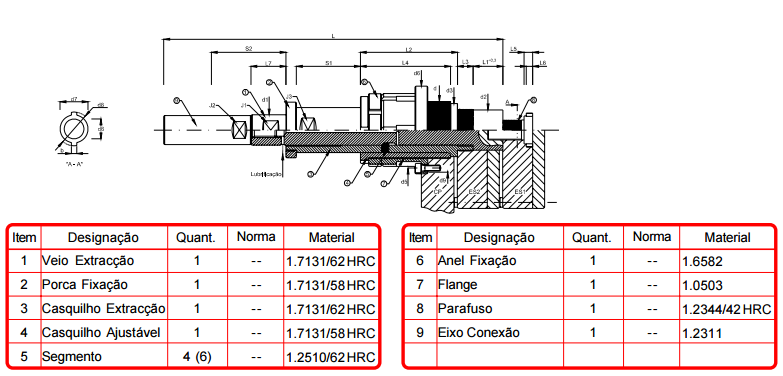 Sistema D. Extracção 1691