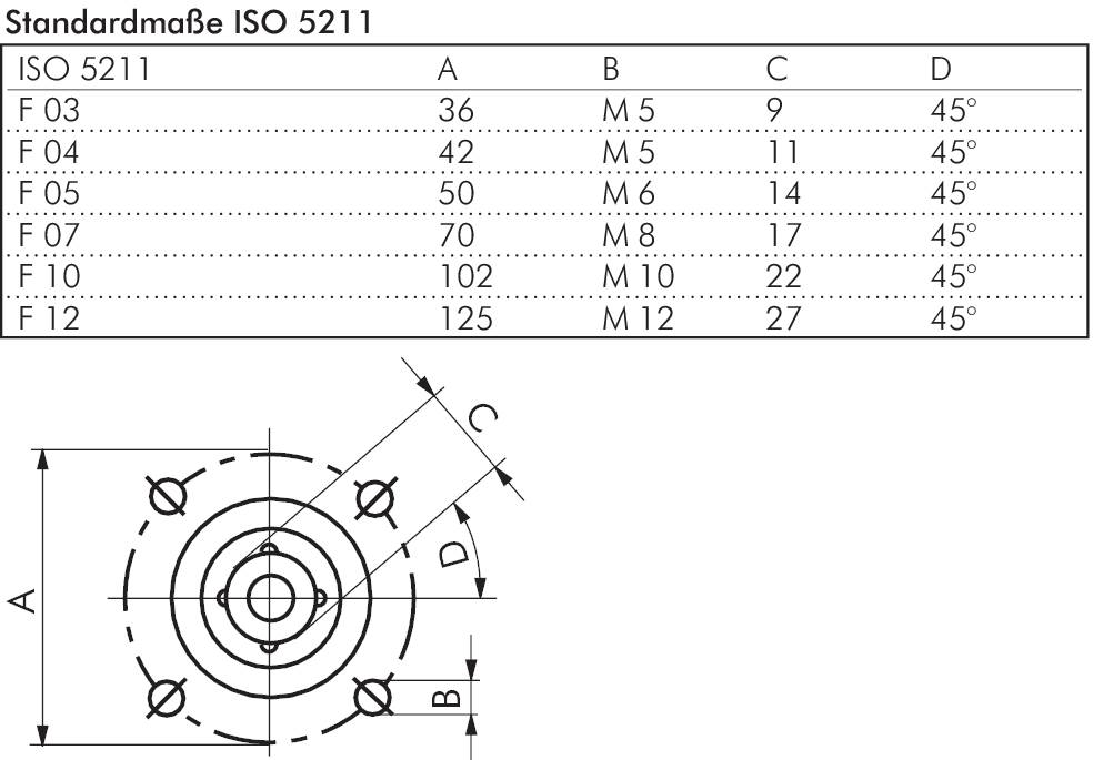 VáLVULAS DE ESFERA DE AçO INOXIDáVEL DE 3 PARTES, COM FLANGE DE MONTAGEM DIRETA, PN 63