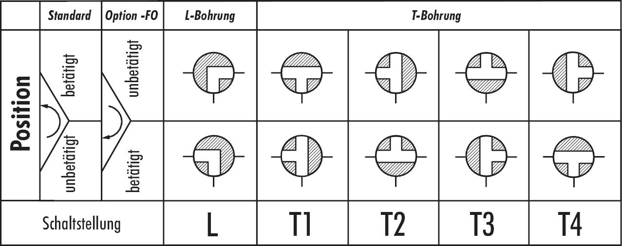 Válvulas esfera de aço inoxidável de 3 vias, até 63 bar