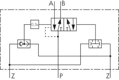 Duas mãos dois blocos de controle de sinal