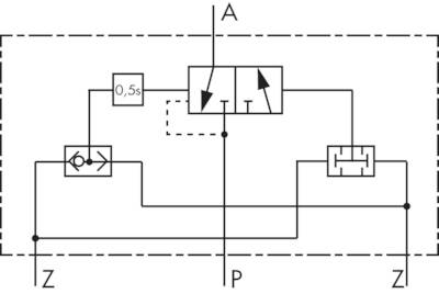 Duas mãos dois blocos de controle de sinal