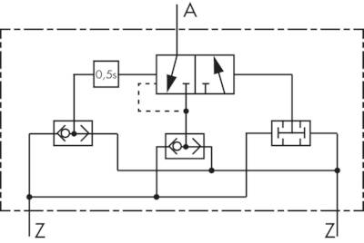 Duas mãos dois blocos de controle de sinal
