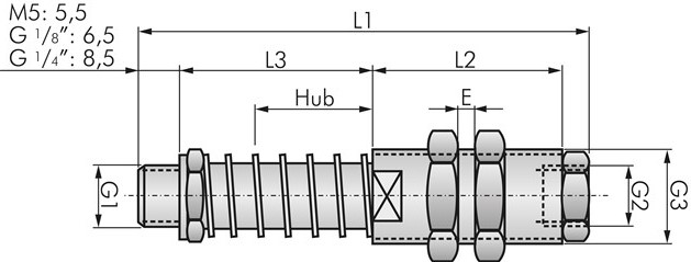 Desentupidores de mola